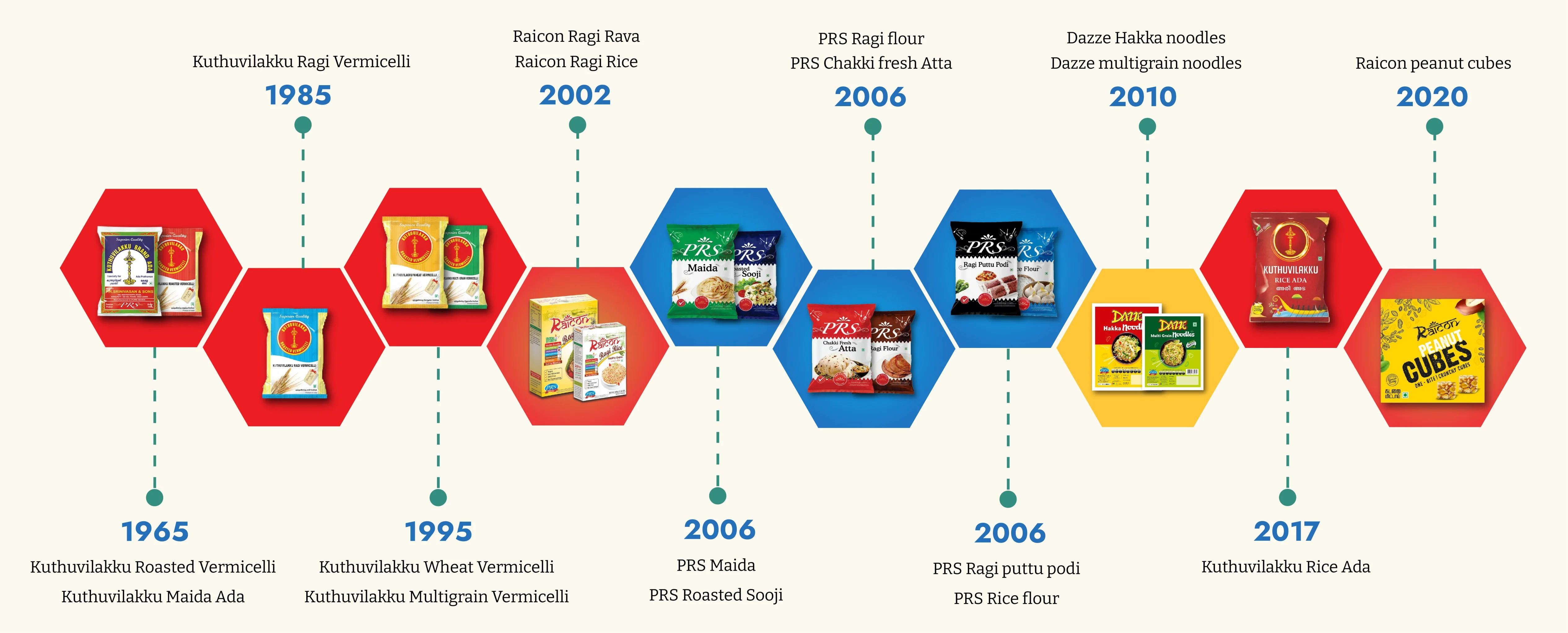 timeline-image